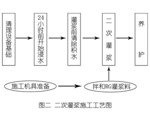 上甘岭灌浆料施工工艺—文字完整版