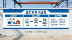 上甘岭本地工厂讲解：说一遍公路压浆料和铁路压浆料的区别
